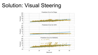 Solution: Visual Steering
 