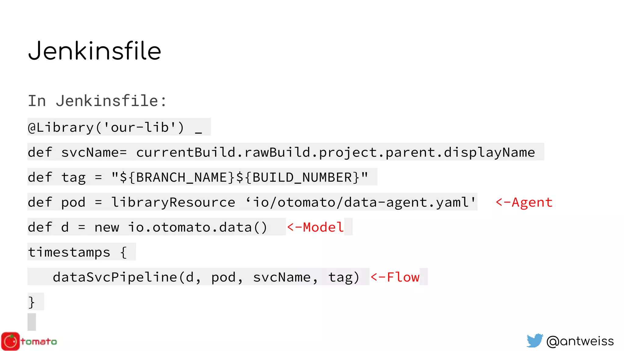 @antweiss
Jenkinsfile
In Jenkinsfile:
@Library('our-lib') _
def svcName= currentBuild.rawBuild.project.parent.displayName
def tag = "${BRANCH_NAME}${BUILD_NUMBER}"
def pod = libraryResource ‘io/otomato/data-agent.yaml' <-Agent
def d = new io.otomato.data() <-Model
timestamps {
dataSvcPipeline(d, pod, svcName, tag) <-Flow
}
 