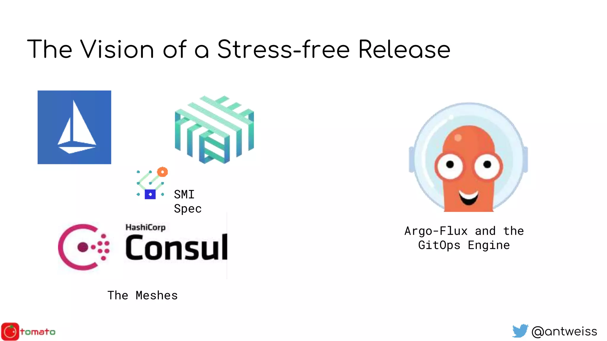 @antweiss
The Vision of a Stress-free Release
Argo-Flux and the
GitOps Engine
SMI
Spec
The Meshes
 