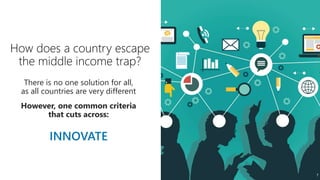 Why Middle Income Trap Escaping the Middle Income Trap | PPTX
