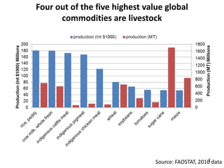 Food production and sustainable agriculture policies: Reminding the role of livestock