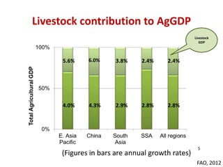 Food production and sustainable agriculture policies: Reminding the role of livestock