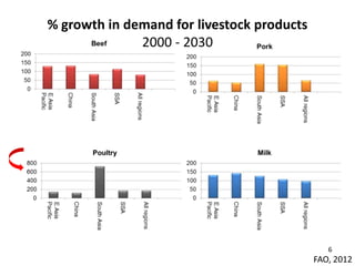 Food production and sustainable agriculture policies: Reminding the role of livestock