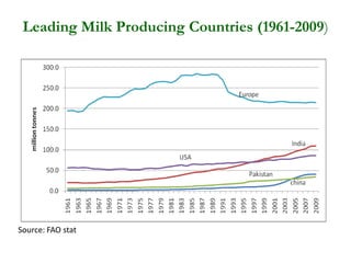 Food production and sustainable agriculture policies: Reminding the role of livestock