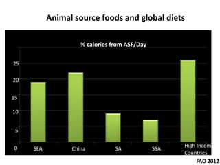 Food production and sustainable agriculture policies: Reminding the role of livestock