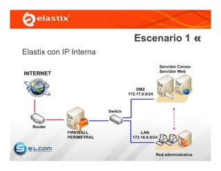 Escenario 1
Elastix con IP Interna
 