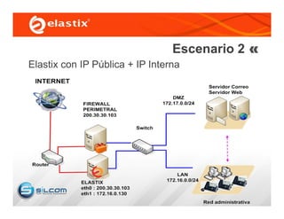 Escenario 2
Elastix con IP Pública + IP Interna
 