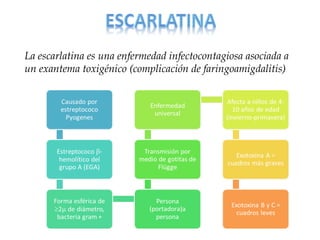 La escarlatina es una enfermedad infectocontagiosa asociada a 
un exantema toxigénico (complicación de faringoamigdalitis) 
 
