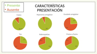 CARACTERÍSTICAS
PRESENTACIÓN
• Presente
• Ausente
 