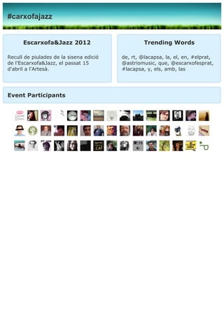#carxofajazz


      Escarxofa&Jazz 2012                         Trending Words

Recull de piulades de la sisena edició   de, rt, @lacapsa, la, el, en, #elprat,
de l'Escarxofa&Jazz, el passat 15        @astriomusic, que, @escarxofesprat,
d'abril a l'Artesà.                      #lacapsa, y, els, amb, las




Event Participants
 