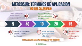 Escaso abasto con acuerdo mercosur