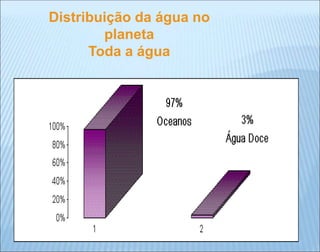 Distribuição da água no
planeta
Toda a água
 