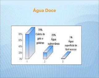 Água Doce
 