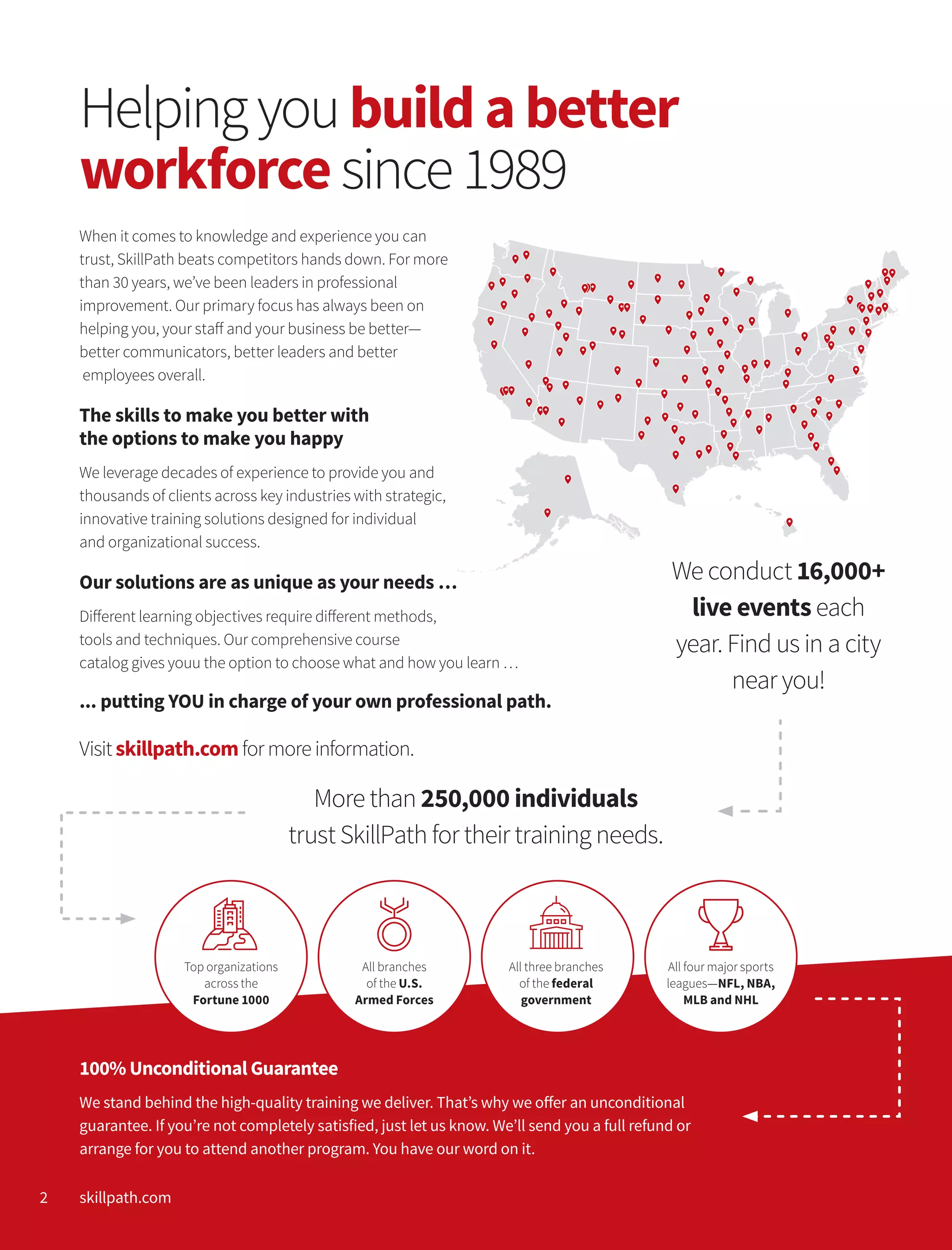 SkillPath Enterprise Solutions Resource Guide PDF