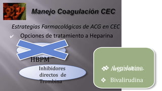 Danaparoide
Inhibidores
directos de
Trombina
Estrategias Farmacológicas de ACG en CEC
✔ Opciones de tratamiento a Heparina
HBPM
❖ Lepidurina.
❖ Argatroban.
❖ Bivalirudina
 