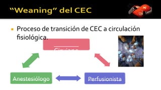 ◾ Proceso de transición de CEC a circulación
ﬁsiológica.
Cirujano
Perfusionista
Anestesiólogo
 