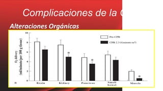 Complicaciones de la CEC
Alteraciones Orgánicas
 