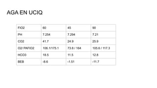 AGA EN UCIQ
FIO2 60 45 90
PH 7.254 7.294 7.21
CO2 41.7 24.9 25.9
O2/ PAFIO2 106.1/175.1 73.8 / 164 105.6 / 117.3
HCO3 18.5 11.5 12.8
BEB -8.6 -1.51 -11.7
 