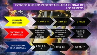 Escatología Bíblica: La Segunda Venida de Cristo y el Fin de los ...