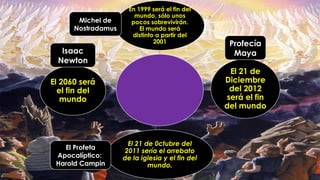 Escatología Bíblica: La Segunda Venida de Cristo y el Fin de los ...