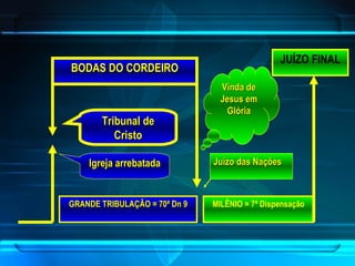 GRANDE TRIBULAÇÃO = 70ª Dn 9 BODAS DO CORDEIRO MILÊNIO = 7ª Dispensação Tribunal de Cristo Igreja arrebatada Vinda de Jesus em Glória Juízo das Nações JUÍZO FINAL 