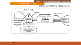 IGREJA DE CRISTO EM BOA ESPERANÇA – PARNAMIRIM
DOUTRINA: ESCATOLOGIA
16
O Dispensacionalismo e Suas Alianças
 