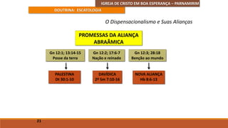 IGREJA DE CRISTO EM BOA ESPERANÇA – PARNAMIRIM
DOUTRINA: ESCATOLOGIA
21
O Dispensacionalismo e Suas Alianças
PROMESSAS DA ALIANÇA
ABRAÂMICA
Gn 12:1; 13:14-15
Posse da terra
Gn 12:2; 17:6-7
Nação e reinado
Gn 12:3; 28:18
Benção ao mundo
PALESTINA
Dt 30:1-10
DAVÍDICA
2º Sm 7:10-16
NOVA ALIANÇA
Hb 8:6-13
 