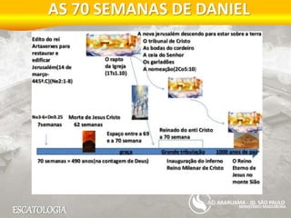 ESCATOLOGIA
AS 70 SEMANAS DE DANIEL
MINISTÉRIO MADUREIRA
ARARUAMA - JD. SÃO PAULO
 