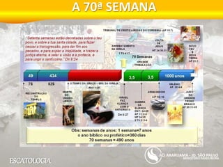 ESCATOLOGIA
A 70ª SEMANA
MINISTÉRIO MADUREIRA
ARARUAMA - JD. SÃO PAULO
 