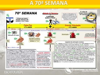 ESCATOLOGIA MINISTÉRIO MADUREIRA
ARARUAMA - JD. SÃO PAULO
A 70ª SEMANA
 