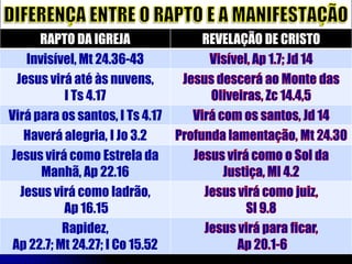 DIFERENÇA ENTRE O RAPTO E A MANIFESTAÇÃO