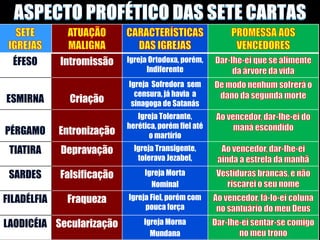 Aparecerá no início do Dia do Senhor, II Ts 2.2