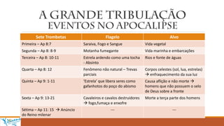 Sete Trombetas Flagelo Alvo
Primeira – Ap 8:7 Saraiva, Fogo e Sangue Vida vegetal
Segunda – Ap 8: 8-9 Motanha fumegante Vida marinha e embarcações
Terceira – Ap 8: 10-11 Estrela ardendo como uma tocha
- Absinto
Rios e fonte de águas
Quarta – Ap 8: 12 Fenômeno não natural – Trevas
parciais
Corpos celestes (sol, lua, estrelas)
 enfraquecimento da sua luz
Quinta – Ap 9: 1-11 ‘Estrela’ que libera seres como
gafanhotos do poço do abismo
Causa aflição e não morte 
homens que não possuem o selo
de Deus sobre a fronte
Sexta – Ap 9: 13-21 Cavaleiros e cavalos destruidores
 fogo,fumaça e enxofre
Morte a terça parte dos homens
Sétima – Ap 11: 15  Anúncio
do Reino milenar
--- ---
 