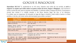 Apocalipse 20:7-10 “E, acabando-se os mil anos, Satanás será solto da sua prisão, e sairá a
enganar as nações que estão sobre os quatro cantos da terra, Gogue e Magogue, cujo número é
como a areia do mar, para as ajuntar em batalha. E subiram sobre a largura da terra, e cercaram o
arraial dos santos e a cidade amada; e de Deus desceu fogo, do céu, e os devorou.
E o diabo, que os enganava, foi lançado no lago de fogo e enxofre, onde estão a besta e o falso
profeta; e de dia e de noite serão atormentados para todo o sempre.”
Gogue e Magogue
(Ezequiel 37 -39)
Armagedom Gogue e Magogue
(Apocalipse 20)
Exército liderado pela Rússia com outras
nações. (Ez. 38:2,5-6)
Exércitos de todas as nações de toda
terra. (Ap. 16:14)
Magogue (Rússia) invadirá Israel para
tomar despojo. (Ez. 38:11-12)
Objetivo: destruir Israel da face da terra.
(Ap. 19:19)
Algumas nações protestarão a invasão
russa a Israel. (Ez. 38:1)
Nenhuma nação protestará a batalha,
pois todas participarão nessa guerra.
(Zac.14:2)
Nações cercam o arraial dos santos e
Jerusalém.
Gogue (o líder da Rússia) será o líder da
invasão em Ezequiel. (Ez. 38:2-3)
O anticristo será o líder da batalha de
Armagedom. (Ap. 19:17-21).
O diabo incita as nações.
Os exércitos em Ezequiel serão
destruídos por ação divina (contenda
entre si, doença, desastres naturais). (Ez.
38:21-22)
Destruídos pela espada que sai da boca
de Jesus Cristo (Ap. 19:21)
Destruídos por fogo do céu da parte de
Deus.
 