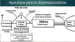 ESCATOLOGIA – Professor Marcos Souza – Curso Básico de Teologia AMAI
 