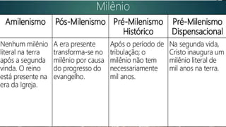 ESCATOLOGIA – Professor Marcos Souza – Curso Básico de Teologia AMAI
 