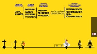 ESCATOLOGIA AULA 7.pptx