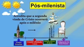 Julgamento do
trono branco
Tempo
Presente
Pós-milenista
Arrebatamento
Grande tribulação
7 anos
Volta
de
Cristo
Reinado milenar
da Igreja
Acredita que a segunda
vinda de Cristo ocorrerá
após o milênio
 
