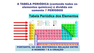 A TABELA PERIÓDICA (contendo todos os
elementos químicos) é dividida em
somente 7 PERÍODOS
PORTANTO, HÁ UMA MISTERIOSA RELAÇÃO ENTRE
O NÚMERO 7 E A CRIAÇÃO
 