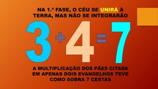 NA 1.ª FASE, O CÉU SE UNIRÁ À
TERRA, MAS NÃO SE INTEGRARÃO
A MULTIPLICAÇÃO DOS PÃES CITADA
EM APENAS DOIS EVANGELHOS TEVE
COMO SOBRA 7 CESTAS
 