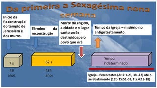 7 s 62 s
Tempo
indeterminado
49
anos
434
anos Igreja - Pentecostes (At.2:1-21, 38 -47) até o
arrebatamento (1Co.15:51-52, 1ts.4:13-18)
Início da
Reconstrução
do templo de
Jerusalém e
dos muros.
Morte do ungido,
a cidade e o lugar
santo serão
destruídos pelo
povo que virá
Término da
reconstrução
Tempo da igreja – mistério no
antigo testamento.
 