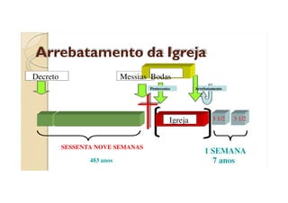 Arrebatamento da Igreja
Decreto

Messias Bodas
Pentecostes

Igreja
SESSENTA NOVE SEMANAS
483 anos

Arrebatamento

3 1/2

3 1/2

1 SEMANA
7 anos

 