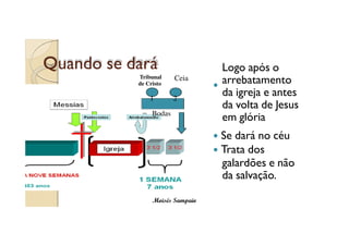 Quando se dará
Tribunal
de Cristo

1

Ceia
2

Bodas

Logo após o
arrebatamento
da igreja e antes
da volta de Jesus
em glória
Se dará no céu
Trata dos
galardões e não
da salvação.

Moisés Sampaio

 