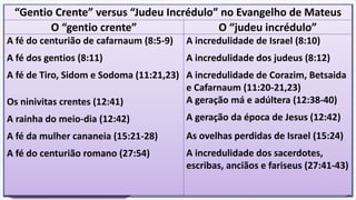 C. A rejeição definitiva do Rei.
A terceira divisão do evangelho refere-se à rejeição definitiva do Messias
por Israel (16.13-28.20).
Jesus prepara os
discípulos em vista dessa
rejeição (16.13-20.34).
13 a 16: oferece uma revelação de Sua
pessoa--> Quem dizeis que eu sou?
17 a 20: revelação de Seu plano para a
igreja.
21 a 26 : o plano para a Sua morte
16.26 a 17.21: o plano para o seu reino.
A apresentação formal e a
rejeição oficial do Rei
(21.1-27.66)
21.1-17: Sua entrada triunfal e purificação
do templo, no qual o Messias toma posse
do Templo Paterno.
A cura dos doentes (21.14) é outro aspecto
dessa apresentação formal, uma vez que
demonstra a Sua autoridade.
O ato final de Sua apresentação formal é a
aceitação do louvor da multidão(21.15-17).
Conflito final entre Jesus e a
nação (21.23-22.46).
Jesus rejeita a Israel (23.1-39)
Os ais pronunciados contra os fariseus, culminam
com o anúncio do juízo (23.33) e da desolação de
Israel (23.38).
Com os sacerdotes e anciãos (21.23) sobre sua
autoridade e com os herodianos (22.15-22) sobre a
questão do imposto.
Com os saduceus (22.23-33) por causa da
ressurreição, e por fim um conflito com os fariseus
(22.34- 46) quanto à interpretação da lei.
“Gentio Crente” versus “Judeu Incrédulo” no Evangelho de Mateus
O “gentio crente” O “judeu incrédulo”
A fé do centurião de cafarnaum (8:5-9)
A fé dos gentios (8:11)
A fé de Tiro, Sidom e Sodoma (11:21,23)
Os ninivitas crentes (12:41)
A rainha do meio-dia (12:42)
A fé da mulher cananeia (15:21-28)
A fé do centurião romano (27:54)
A incredulidade de Israel (8:10)
A incredulidade dos judeus (8:12)
A incredulidade de Corazim, Betsaida
e Cafarnaum (11:20-21,23)
A geração má e adúltera (12:38-40)
A geração da época de Jesus (12:42)
As ovelhas perdidas de Israel (15:24)
A incredulidade dos sacerdotes,
escribas, anciãos e fariseus (27:41-43)
 