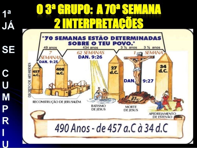 PROFECIAS DE DANIEL 70 SEMANAS PDF PROFECIAS DE DANIEL 70 SEMANAS PDF