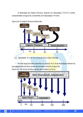 ESCATOLOGIA VITORIOSA – DIÁCONO SANDIÊGO 22
A destruição do Império Romano, descrito em Apocalipse 17:9-10 é melhor
compreendido na figura 23, coincidindo com Apocalipse 14:19-20.
Figura 23: O Império Romano Destruído.
4.6 Apocalipse 15 a 18: Os Juízos de Deus sobre o Mundo;
As sete taças de cólera descritos no capítulo 15 e 16 de Apocalipse referem-se
aos julgamentos de Deus sendo derramados conforme a figura 24.
Figura 24: Os Juízos de Deus sendo derramados na Terra.
 