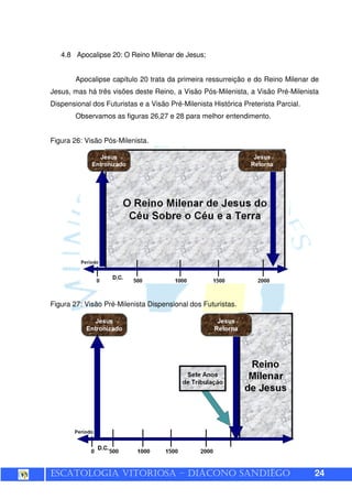 ESCATOLOGIA VITORIOSA – DIÁCONO SANDIÊGO 24
4.8 Apocalipse 20: O Reino Milenar de Jesus;
Apocalipse capítulo 20 trata da primeira ressurreição e do Reino Milenar de
Jesus, mas há três visões deste Reino, a Visão Pós-Milenista, a Visão Pré-Milenista
Dispensional dos Futuristas e a Visão Pré-Milenista Histórica Preterista Parcial.
Observamos as figuras 26,27 e 28 para melhor entendimento.
Figura 26: Visão Pós-Milenista.
Figura 27: Visão Pré-Milenista Dispensional dos Futuristas.
 