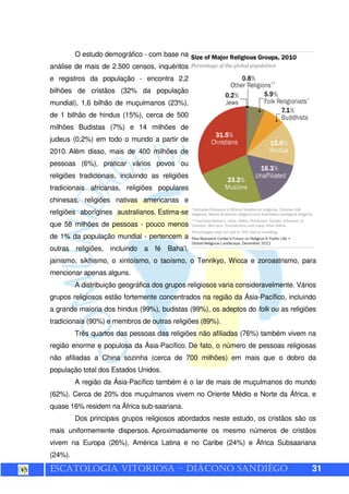 ESCATOLOGIA VITORIOSA – DIÁCONO SANDIÊGO 31
O estudo demográfico - com base na
análise de mais de 2.500 censos, inquéritos
e registros da população - encontra 2,2
bilhões de cristãos (32% da população
mundial), 1,6 bilhão de muçulmanos (23%),
de 1 bilhão de hindus (15%), cerca de 500
milhões Budistas (7%) e 14 milhões de
judeus (0,2%) em todo o mundo a partir de
2010. Além disso, mais de 400 milhões de
pessoas (6%), praticar vários povos ou
religiões tradicionais, incluindo as religiões
tradicionais africanas, religiões populares
chinesas, religiões nativas americanas e
religiões aborígines australianos. Estima-se
que 58 milhões de pessoas - pouco menos
de 1% da população mundial - pertencem a
outras religiões, incluindo a fé Baha'i,
jainismo, sikhismo, o xintoísmo, o taoísmo, o Tenrikyo, Wicca e zoroastrismo, para
mencionar apenas alguns.
A distribuição geográfica dos grupos religiosos varia consideravelmente. Vários
grupos religiosos estão fortemente concentrados na região da Ásia-Pacífico, incluindo
a grande maioria dos hindus (99%), budistas (99%), os adeptos do folk ou as religiões
tradicionais (90%) e membros de outras religiões (89%).
Três quartos das pessoas das religiões não afiliadas (76%) também vivem na
região enorme e populosa da Ásia-Pacífico. De fato, o número de pessoas religiosas
não afiliadas a China sozinha (cerca de 700 milhões) em mais que o dobro da
população total dos Estados Unidos.
A região da Ásia-Pacífico também é o lar de mais de muçulmanos do mundo
(62%). Cerca de 20% dos muçulmanos vivem no Oriente Médio e Norte da África, e
quase 16% residem na África sub-saariana.
Dos principais grupos religiosos abordados neste estudo, os cristãos são os
mais uniformemente dispersos. Aproximadamente os mesmo números de cristãos
vivem na Europa (26%), América Latina e no Caribe (24%) e África Subsaariana
(24%).
 