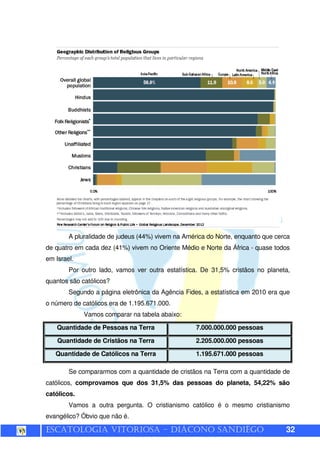 ESCATOLOGIA VITORIOSA – DIÁCONO SANDIÊGO 32
A pluralidade de judeus (44%) vivem na América do Norte, enquanto que cerca
de quatro em cada dez (41%) vivem no Oriente Médio e Norte da África - quase todos
em Israel.
Por outro lado, vamos ver outra estatística. De 31,5% cristãos no planeta,
quantos são católicos?
Segundo a página eletrônica da Agência Fides, a estatística em 2010 era que
o número de católicos era de 1.195.671.000.
Vamos comparar na tabela abaixo:
Quantidade de Pessoas na Terra 7.000.000.000 pessoas
Quantidade de Cristãos na Terra 2.205.000.000 pessoas
Quantidade de Católicos na Terra 1.195.671.000 pessoas
Se compararmos com a quantidade de cristãos na Terra com a quantidade de
católicos, comprovamos que dos 31,5% das pessoas do planeta, 54,22% são
católicos.
Vamos a outra pergunta. O cristianismo católico é o mesmo cristianismo
evangélico? Óbvio que não é.
 