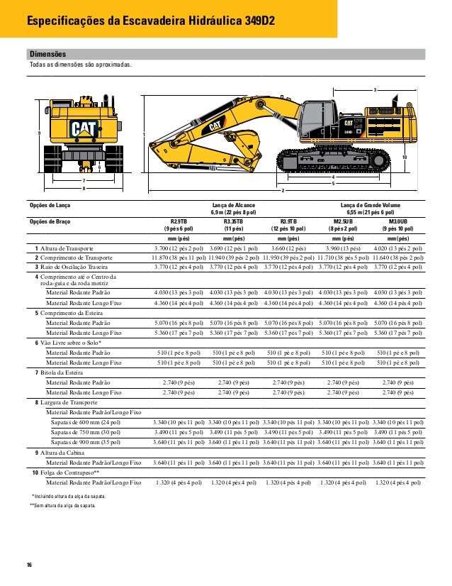 Manual de detalhes da Escavadeira Hidráulica CAT 349D 2l!